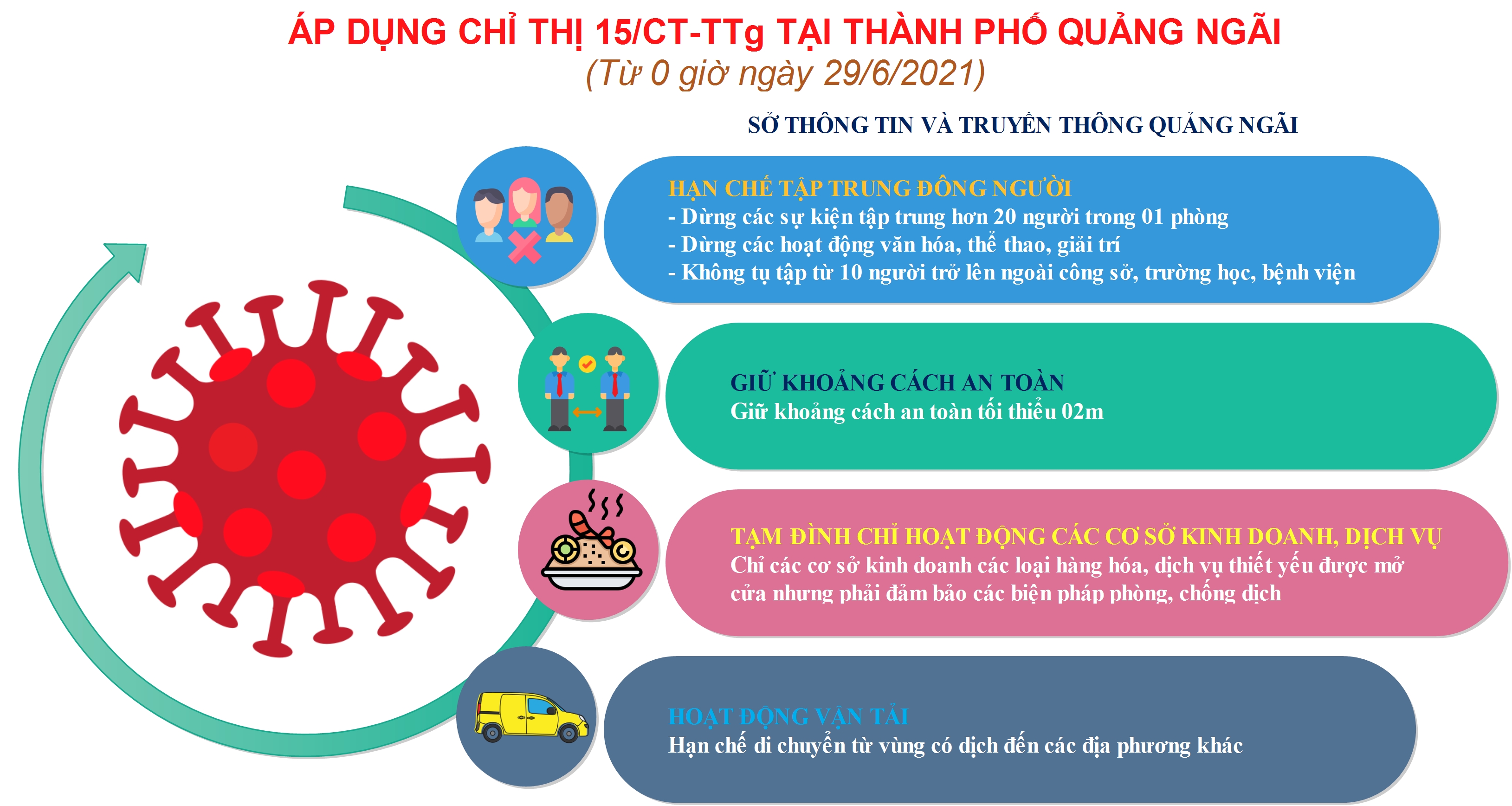 Từ 0 giờ ngày 29.6.2021 Thành phố Quảng Ngãi thực hiện cách ly y tế theo chỉ thị 15/CT-TTg